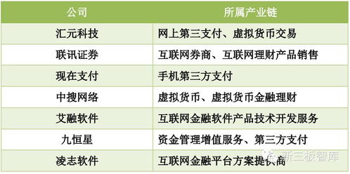 互聯(lián)網(wǎng)金融指導(dǎo)意見下，這7家三板互聯(lián)網(wǎng)信息服務(wù)企業(yè)成焦點(diǎn)