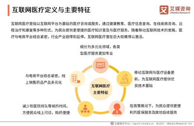 2020-2021中國互聯(lián)網(wǎng)醫(yī)療行業(yè)發(fā)展白皮書 互聯(lián)網(wǎng)信息服務(wù)的引擎與變革